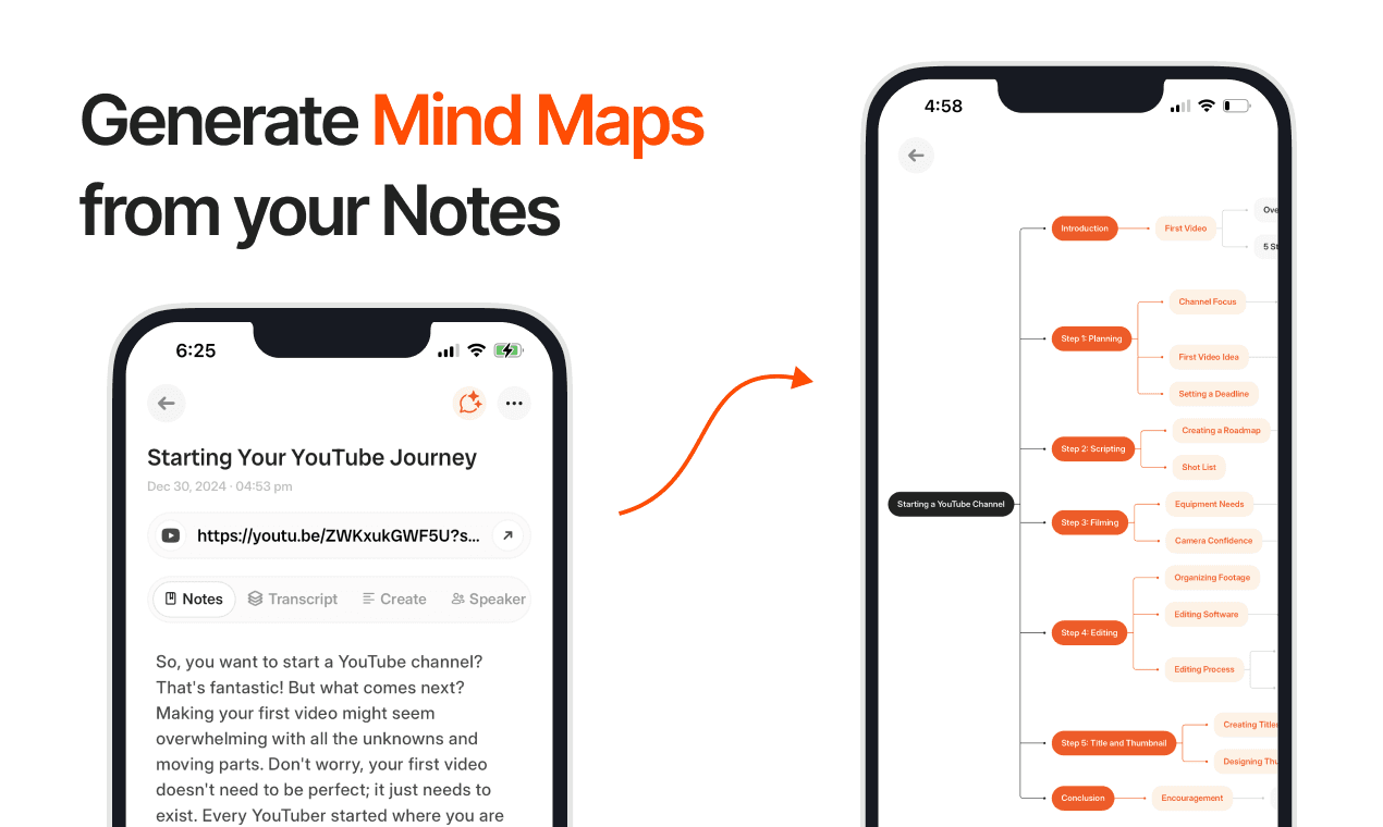 Smart Summaries with Speaker Identification