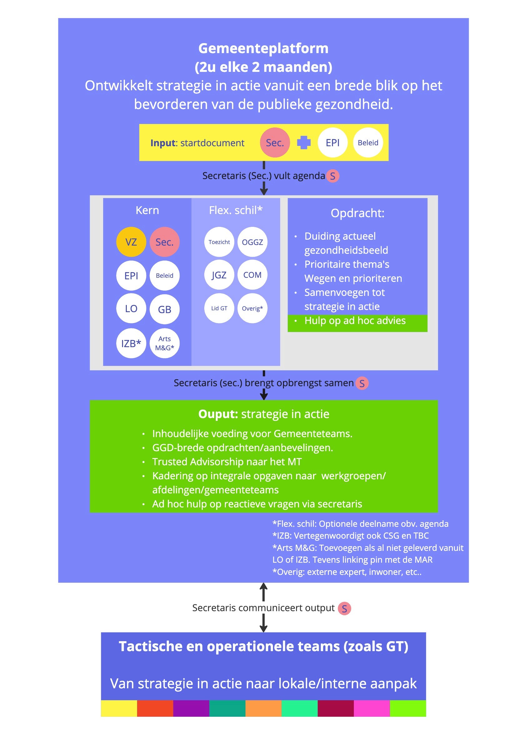 Responsive Image