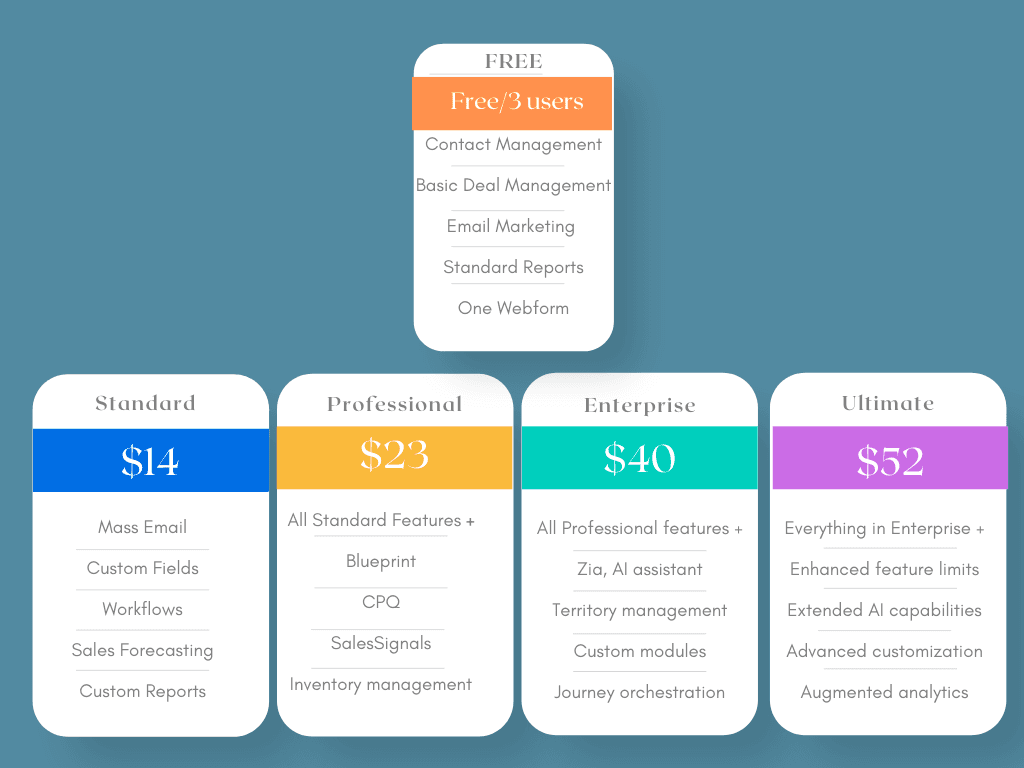 Zoho CRM