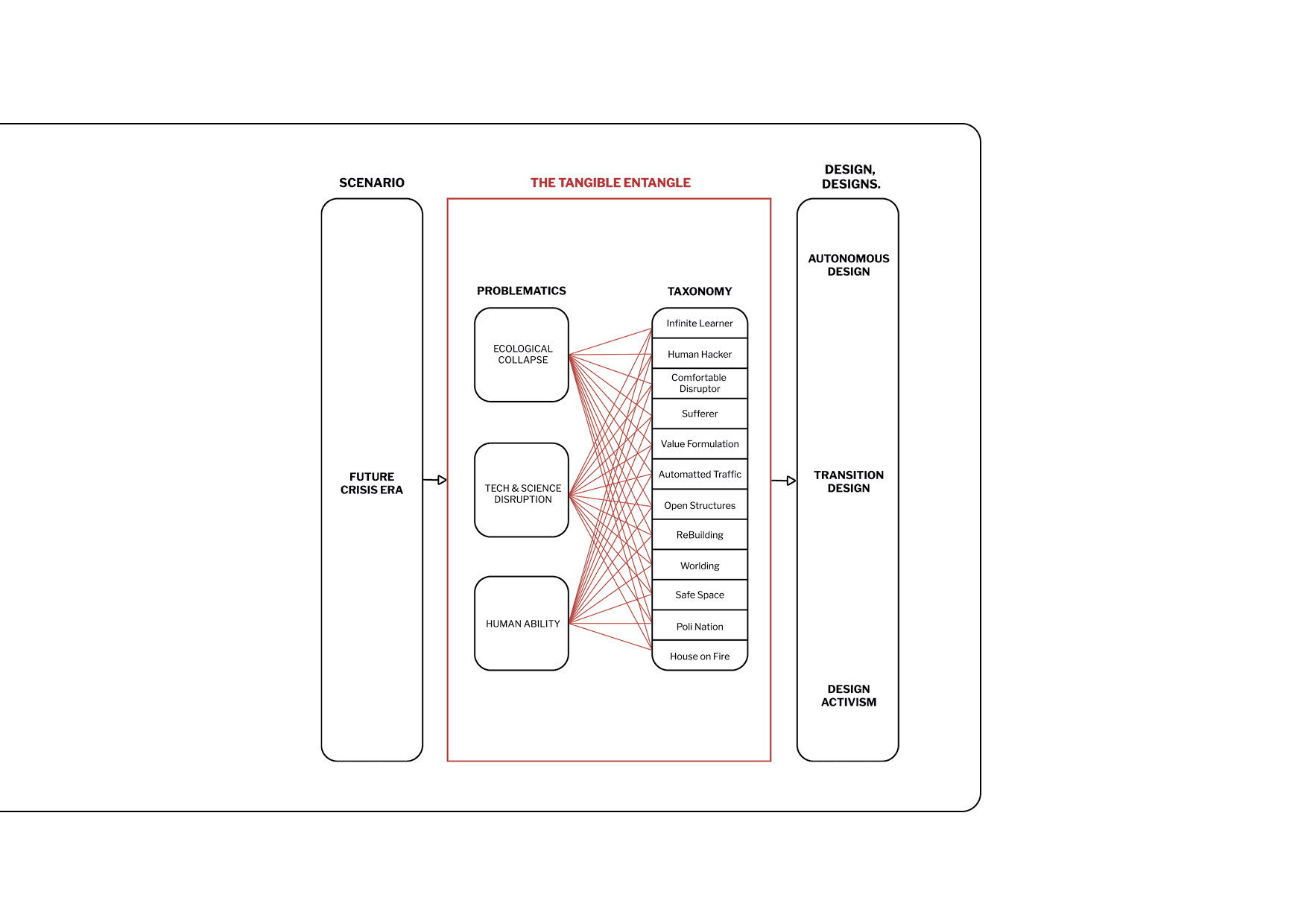 Figure 3B