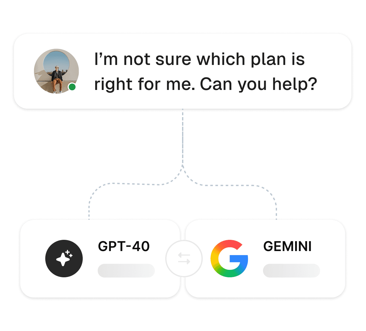 Customer query flow with AI plan selection options