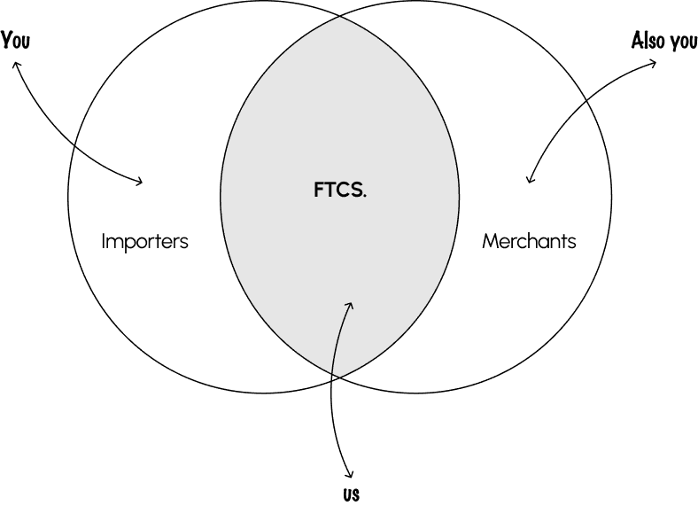 Venn diagram that symbolizes who our business caters for.