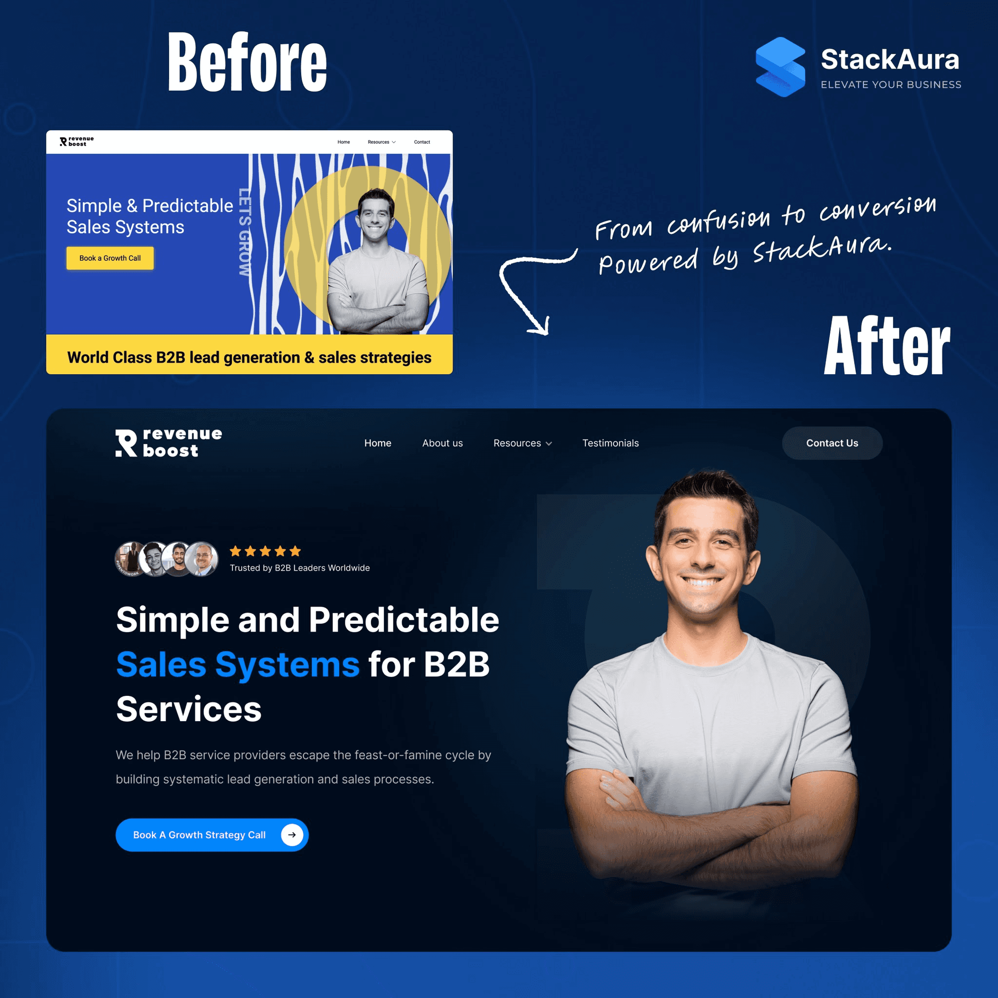 web design services for small business results, $500 Website Design | StackAura