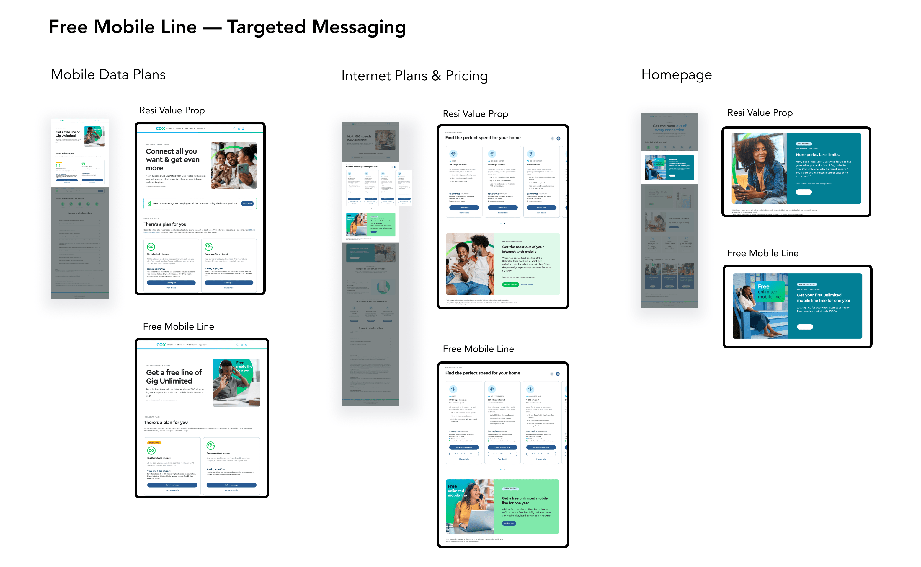 Checking OAO All States Miro