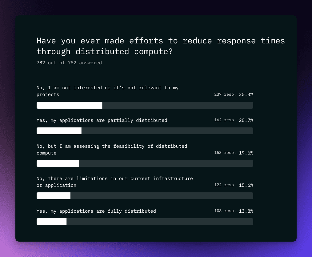 Distributed Compute - State of Data 2024 Pt3