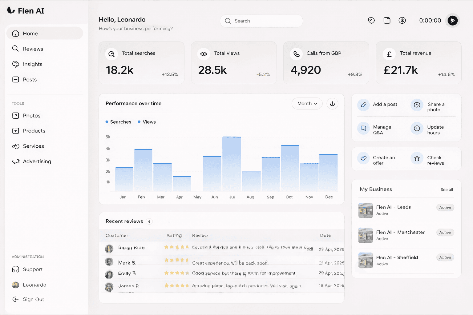An image of Flen's dashboard