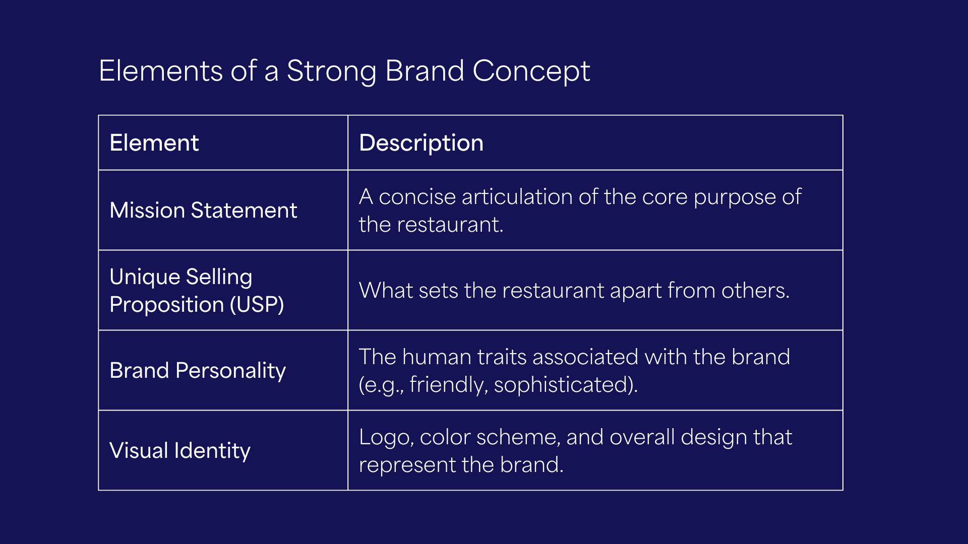 Elements of a Strong Brand Component as per Rare Ideas.