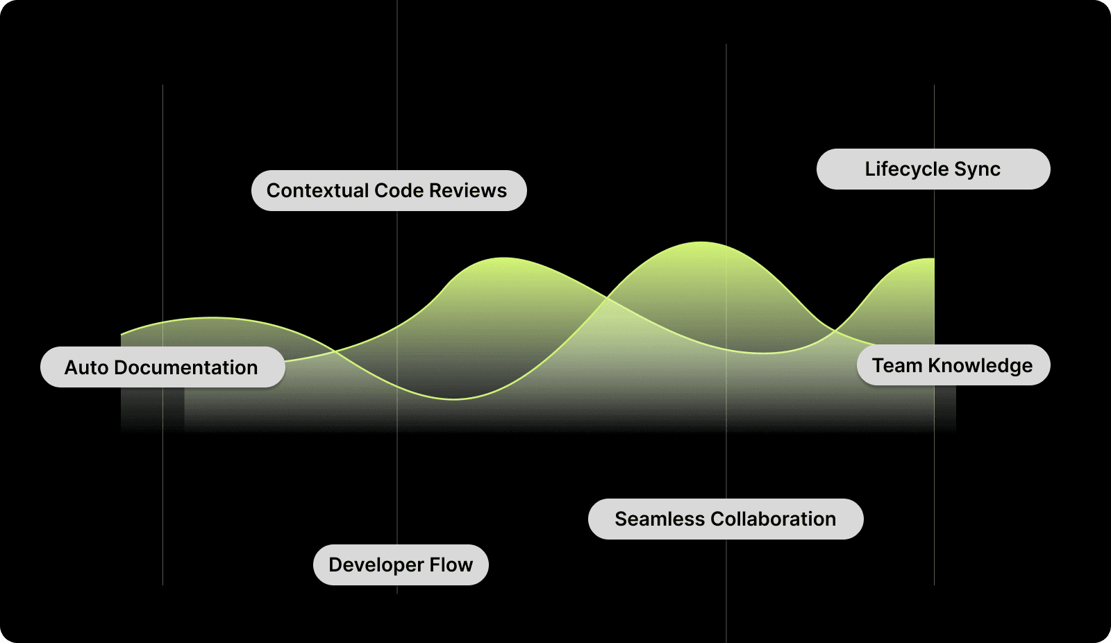 How Entelligence.ai Helps Teams Document and Comment Code with AI?