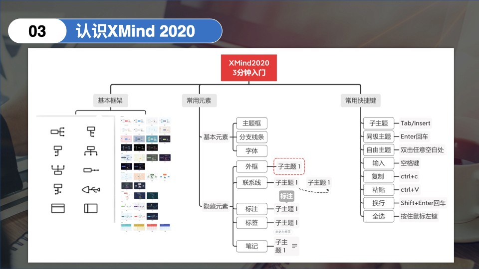 Xmind 2020功能介绍图