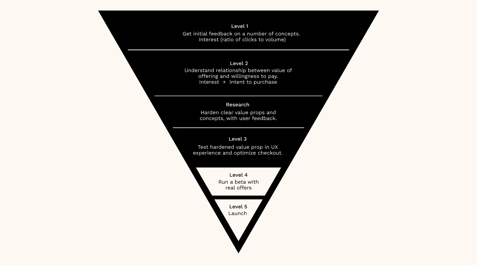 Updater project artifact 2