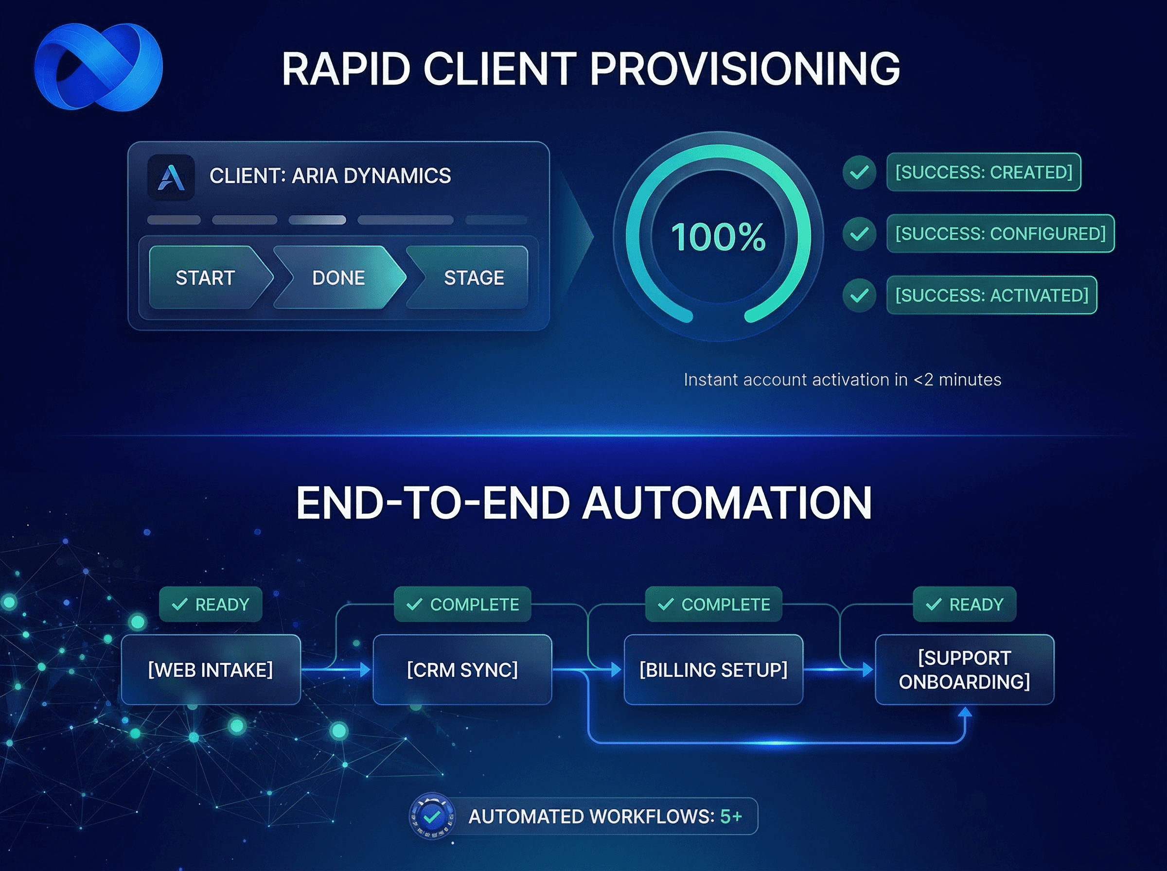 AI call center implementation split feature with rapid client provisioning, Pro plan SaaS creator automation, and zero-manual-work form configuration | VoiceAIWrapper.