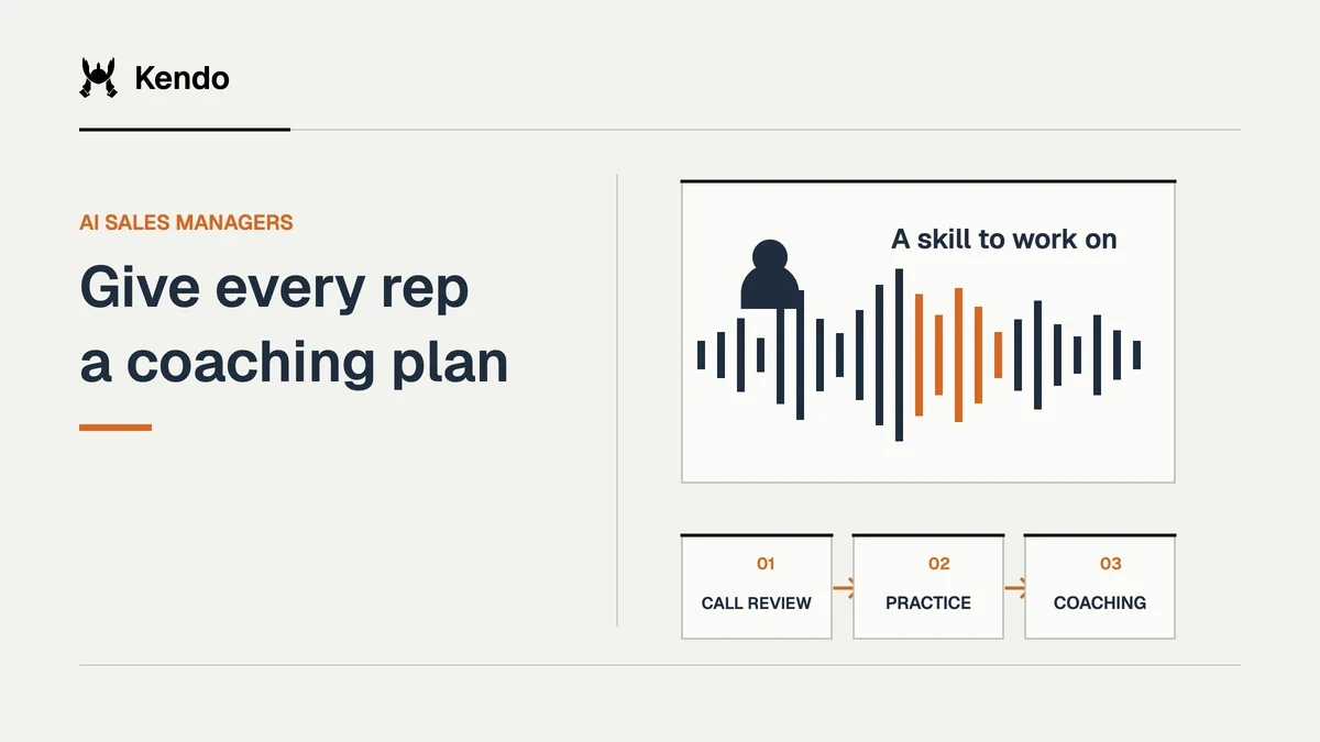 Give every rep a coaching plan. A sales rep and conversation waveform connect call review, practice, coaching in a coaching loop.