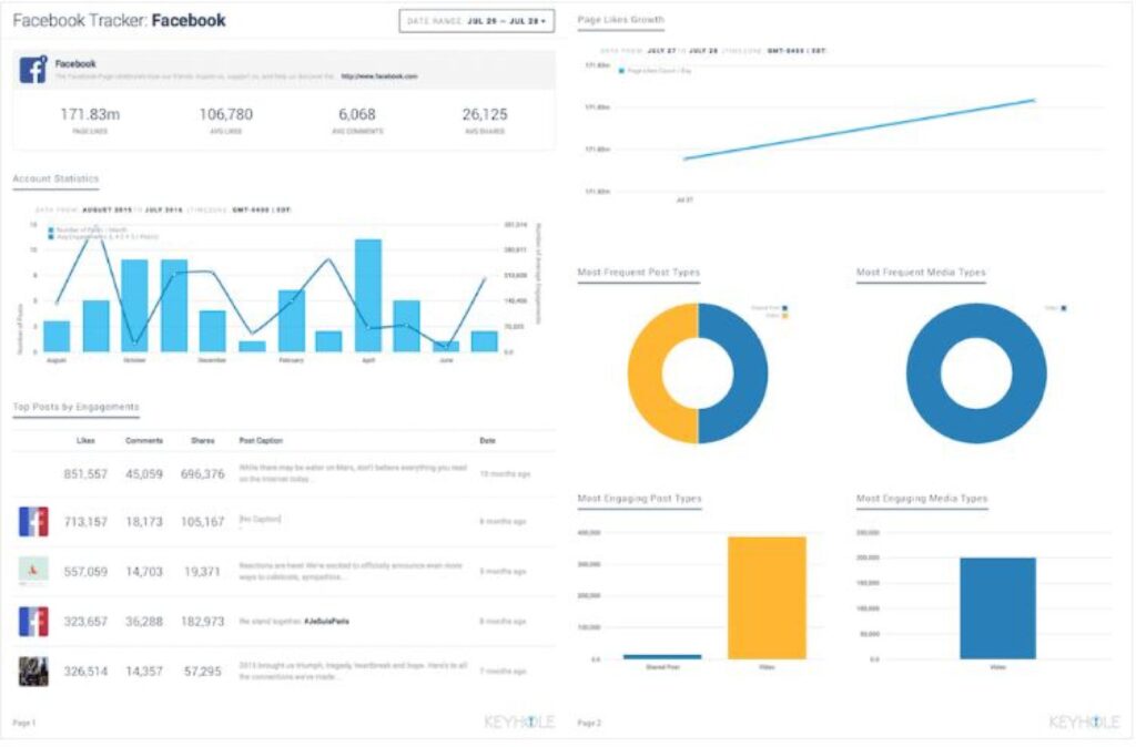 Get notified every time someone mentions a particular hashtag or keyword: Keyhole