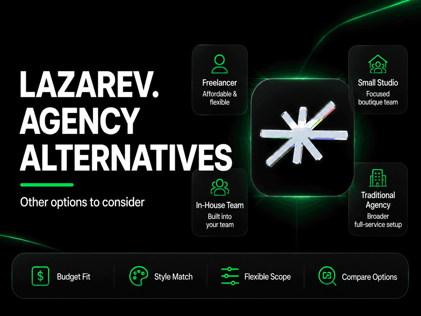 Lazarev.agency alternatives comparison table