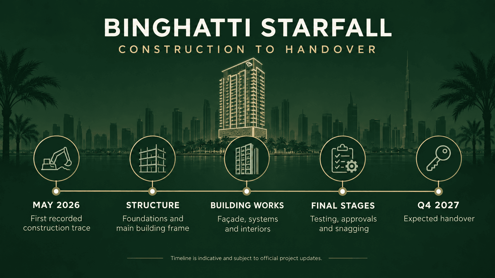 binghatti starfall constrction to handover