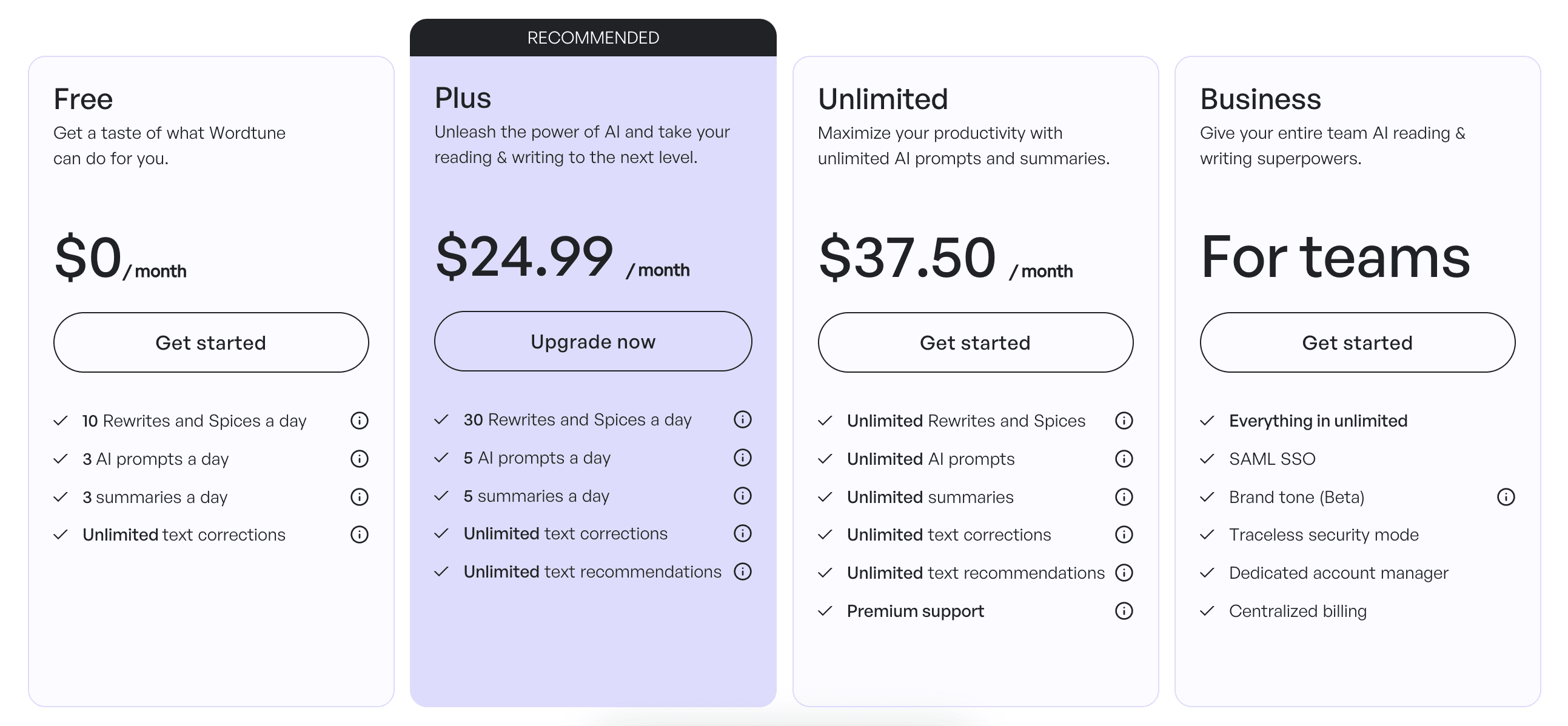 Wordtune Pricing