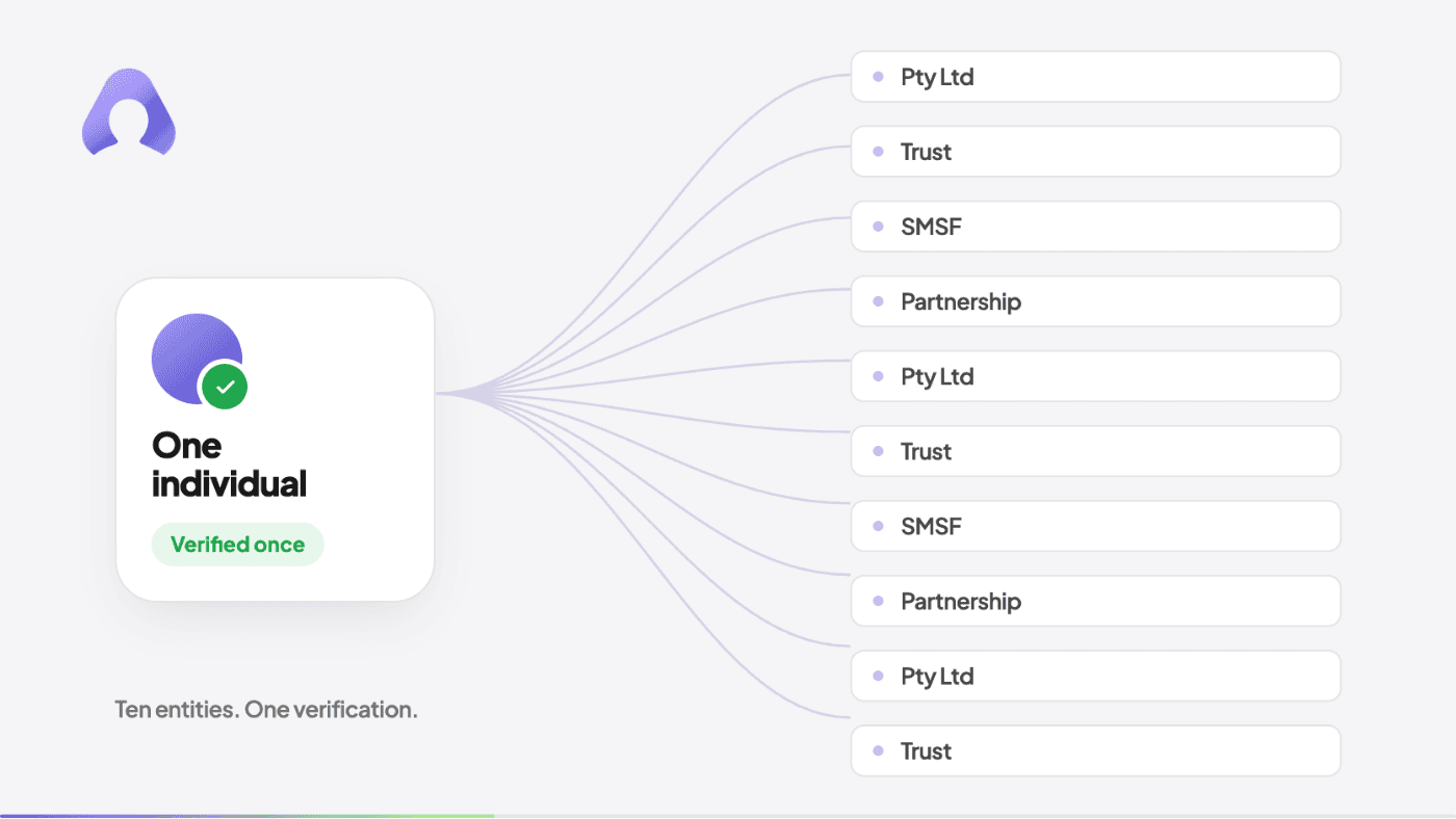 One individual, ten entities.png