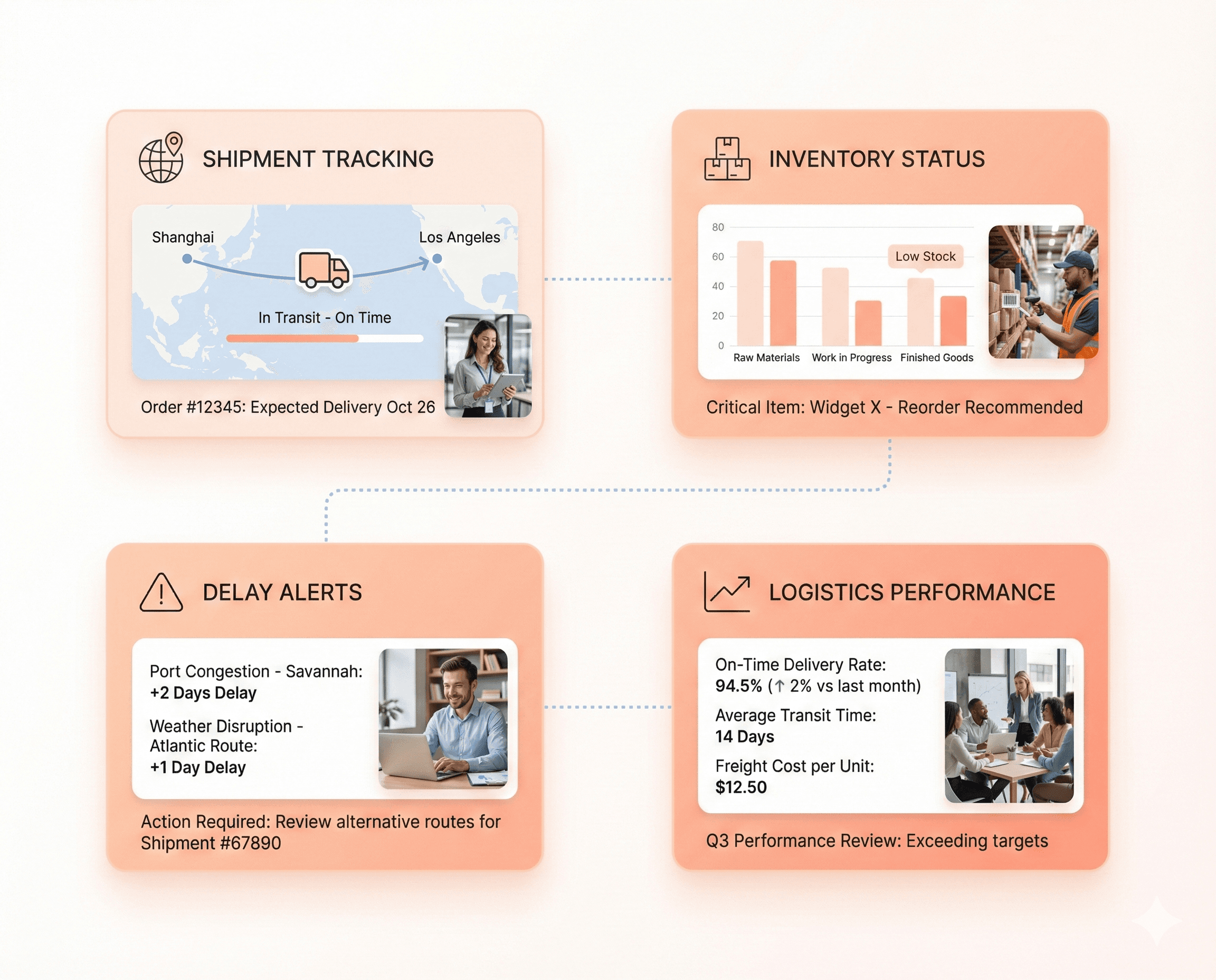 Real-time supply chain dashboard showing live shipment tracking, inventory status, delivery timelines, and operational alerts for logistics teams.