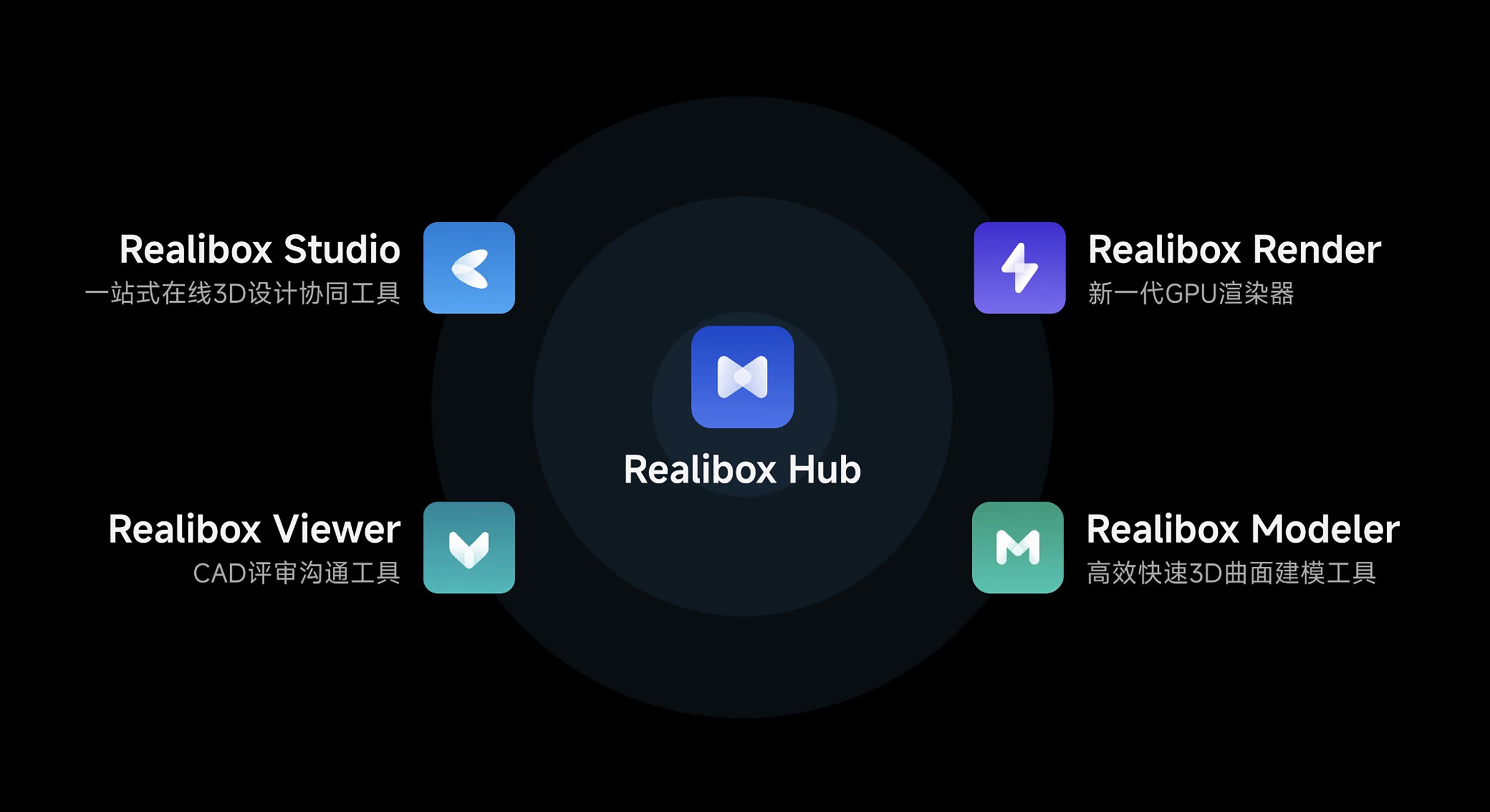 引力波Realibox Hub在线3D设计协同平台