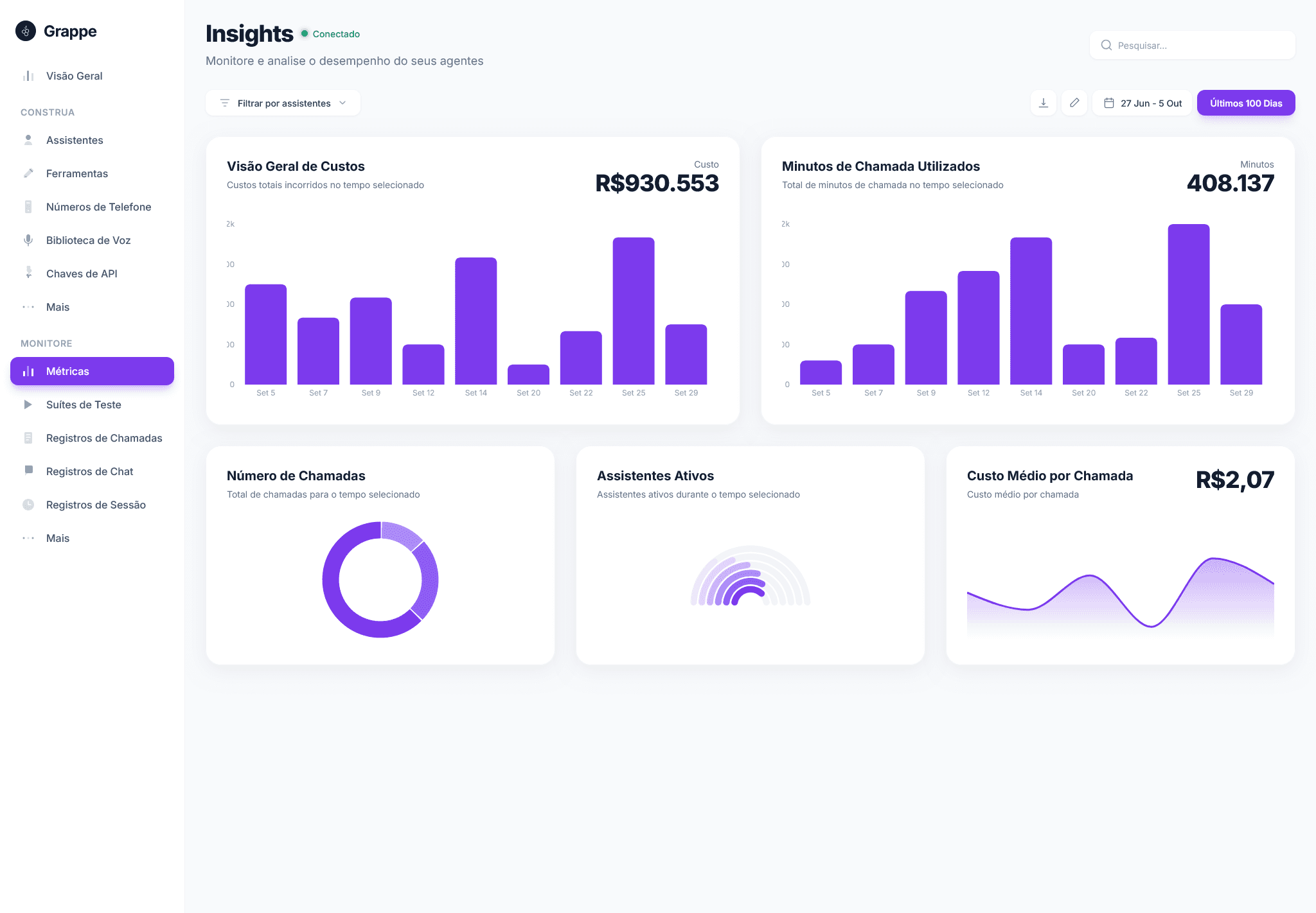 An image of Dreelio's dashboard