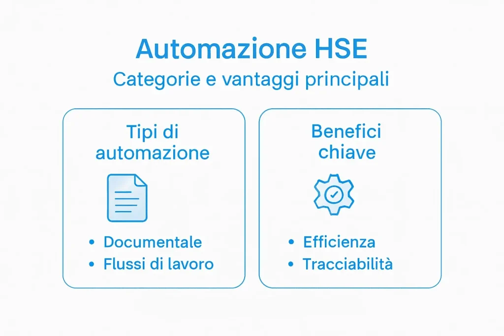 Infografica: quali sono le principali tipologie di automazione HSE e i loro vantaggi