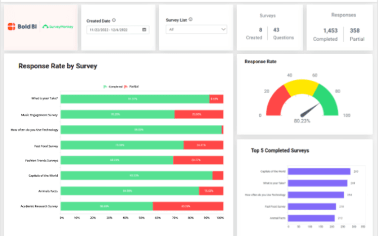 Survey analysis with SurveyMonkey