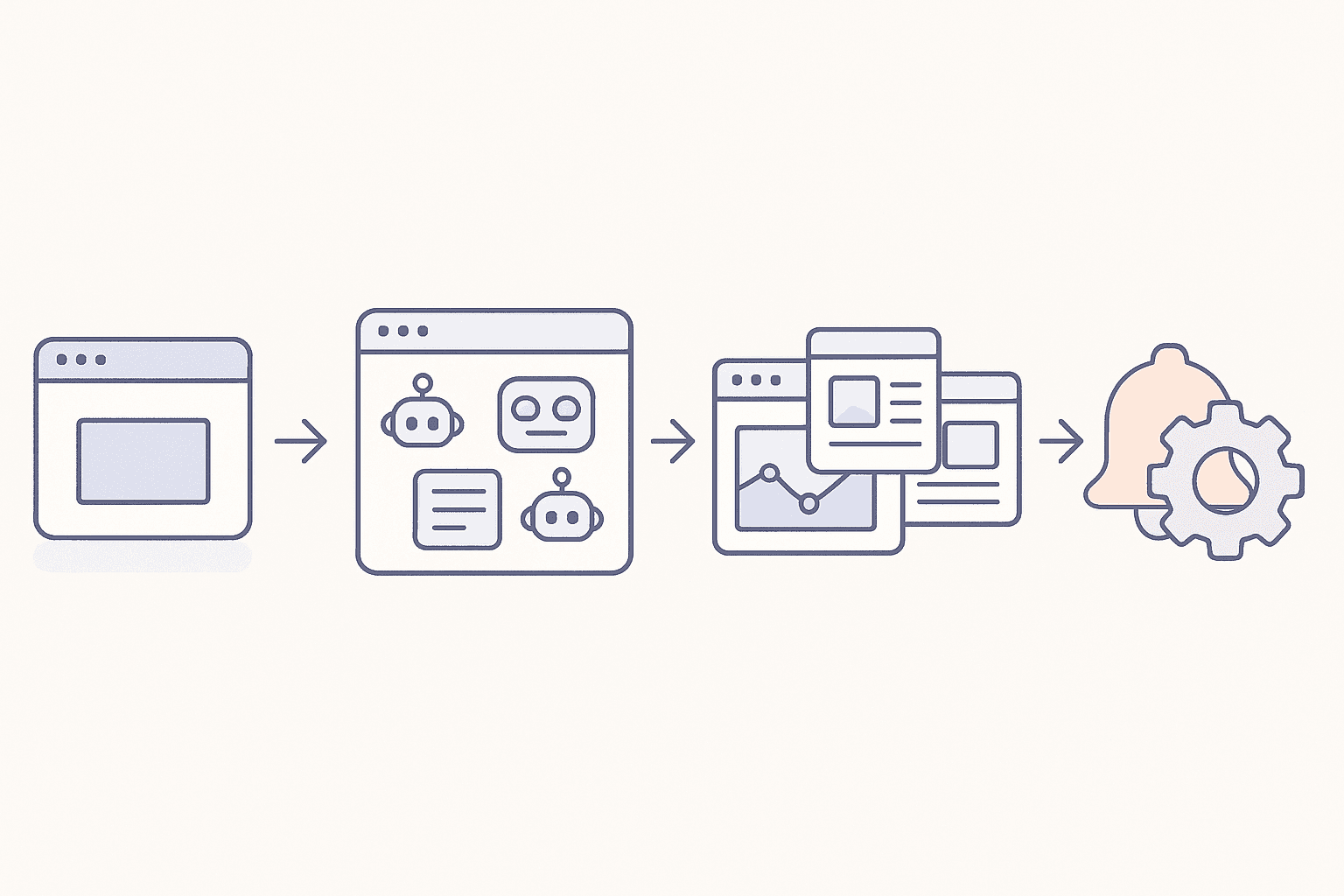 Flow diagram of staging, AI testing, monitoring, batch rollout, and automated fix stages in migration