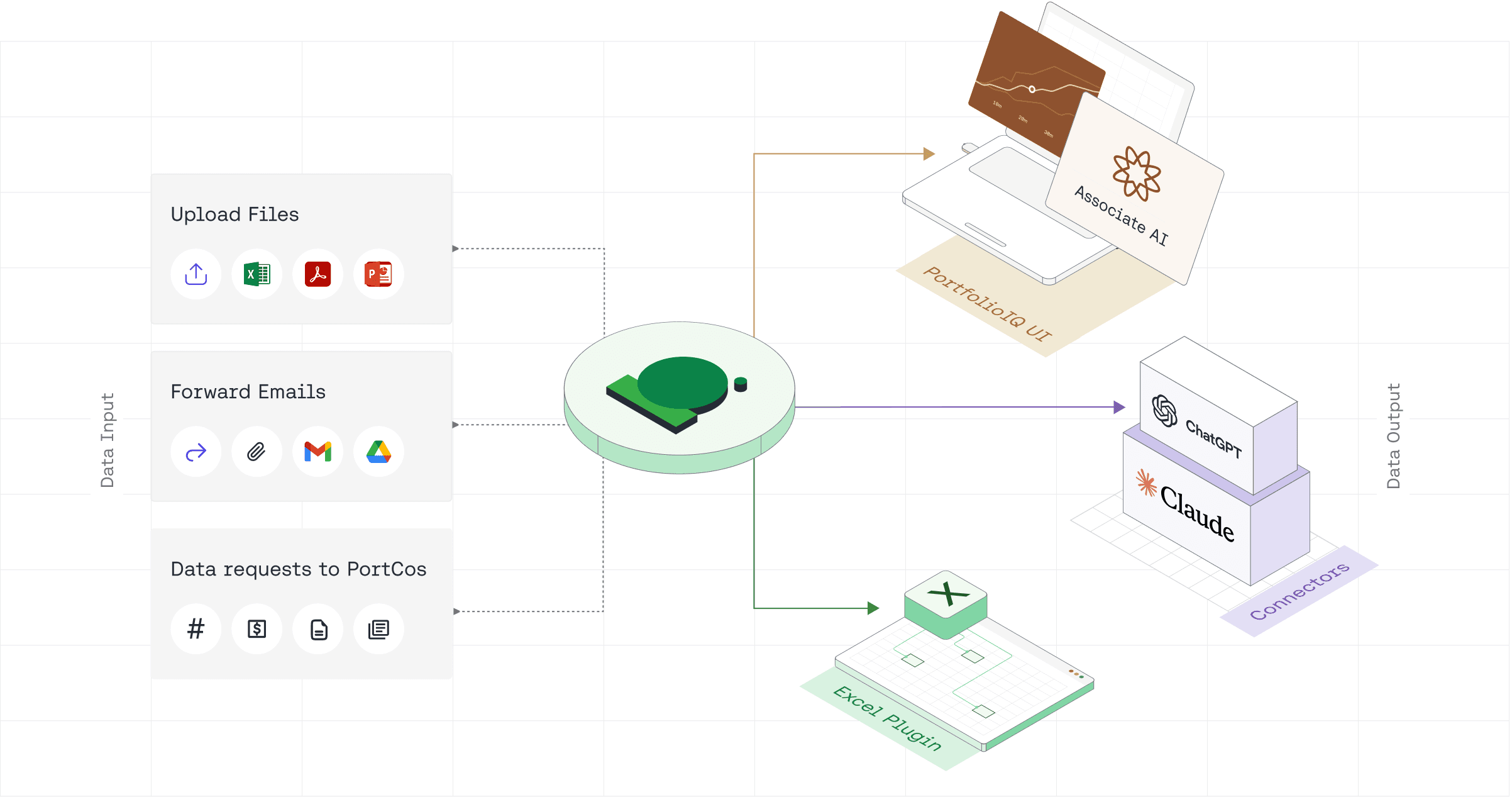 Flowchart showing portfolio data flow, input to output, with PortfolioIQ
