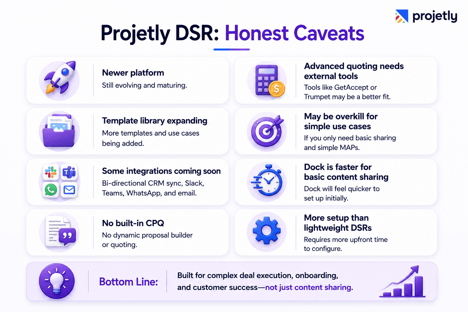 Projetly DSR Caveats