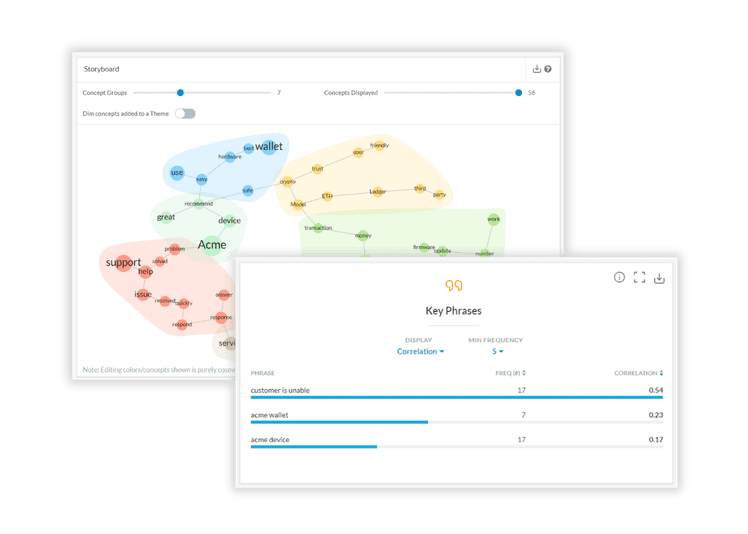Track FCR with Kapiche