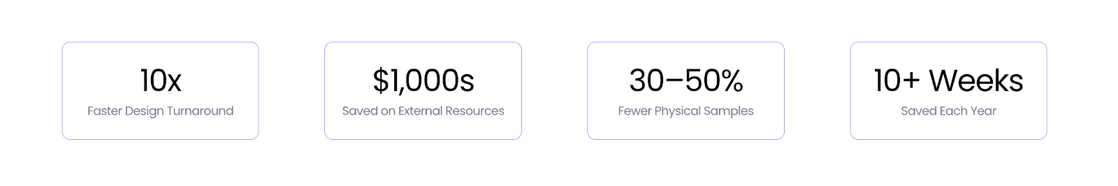 Onbrand AI Design report