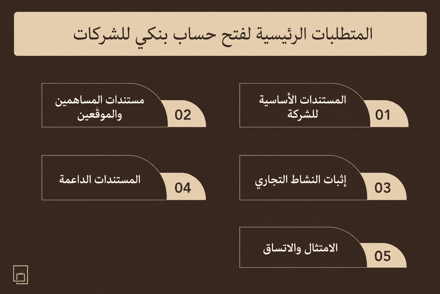 مخطط معلوماتي يستعرض المتطلبات الأساسية لفتح حساب بنكي تجاري في الإمارات