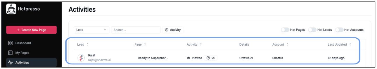 Image 30 -   Insights about leads on your Hotpresso Dashboard