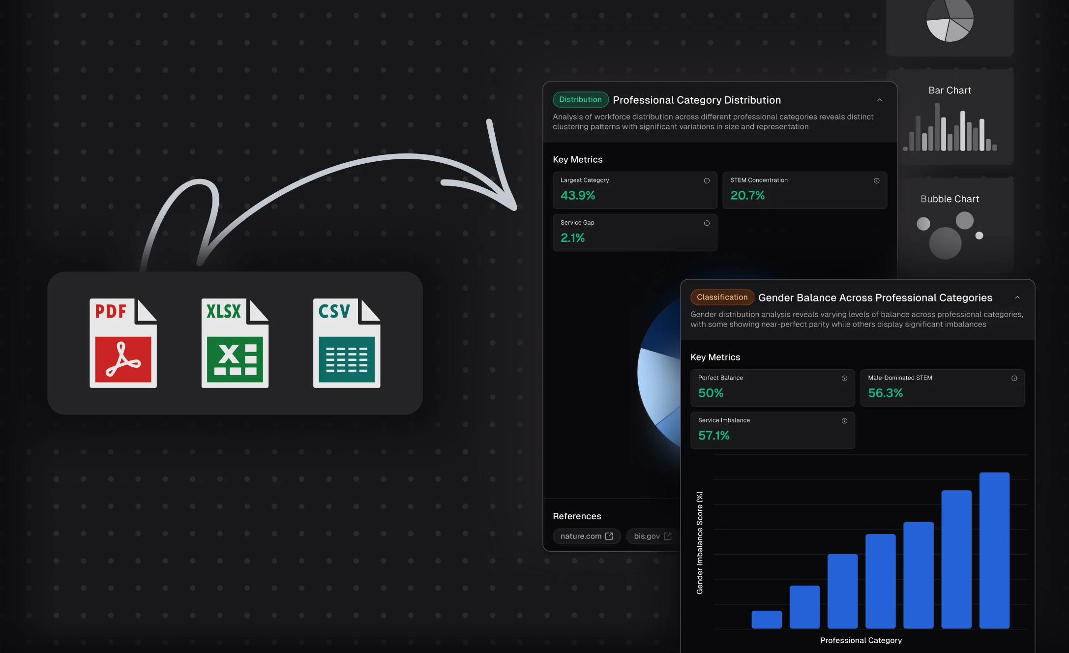 Automated CSV Analysis & Exploration