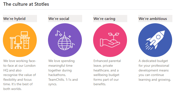 Marketing Spotlight: Stotles Marketing Strategy Future Plans and Growth Indicators