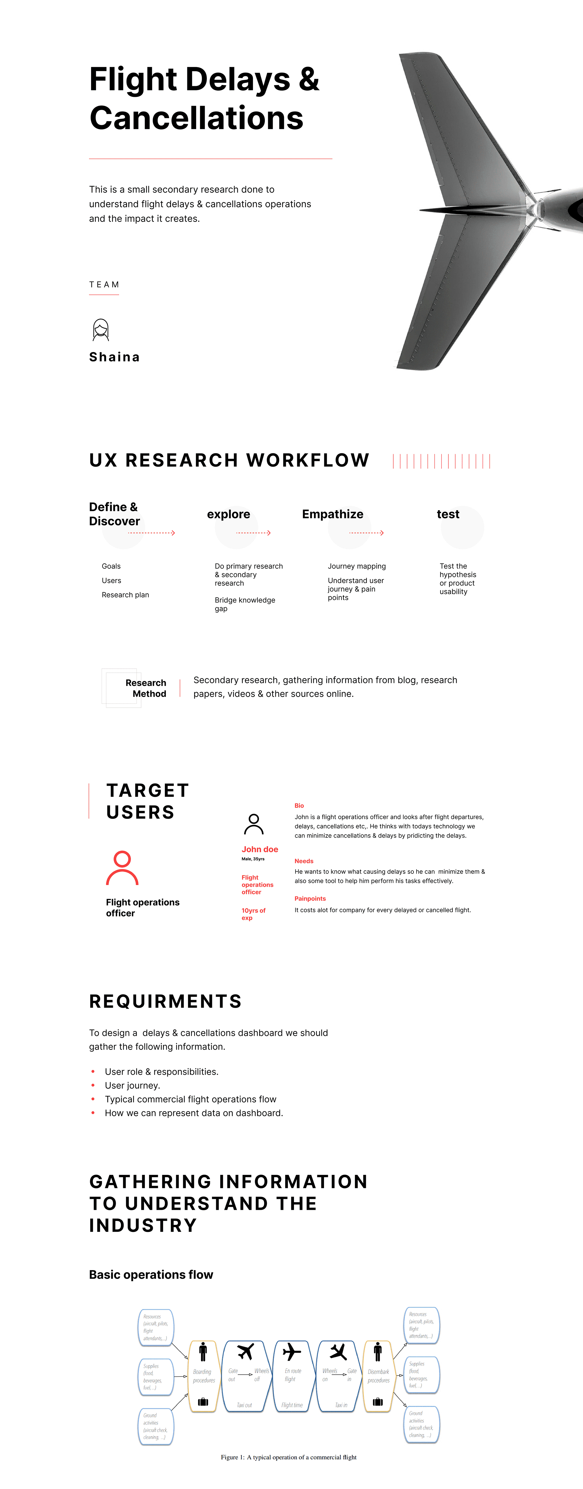 Process & Target Audience