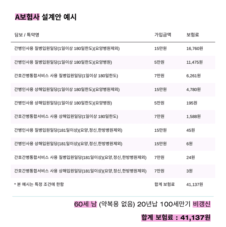 A보험사 설계안 예시