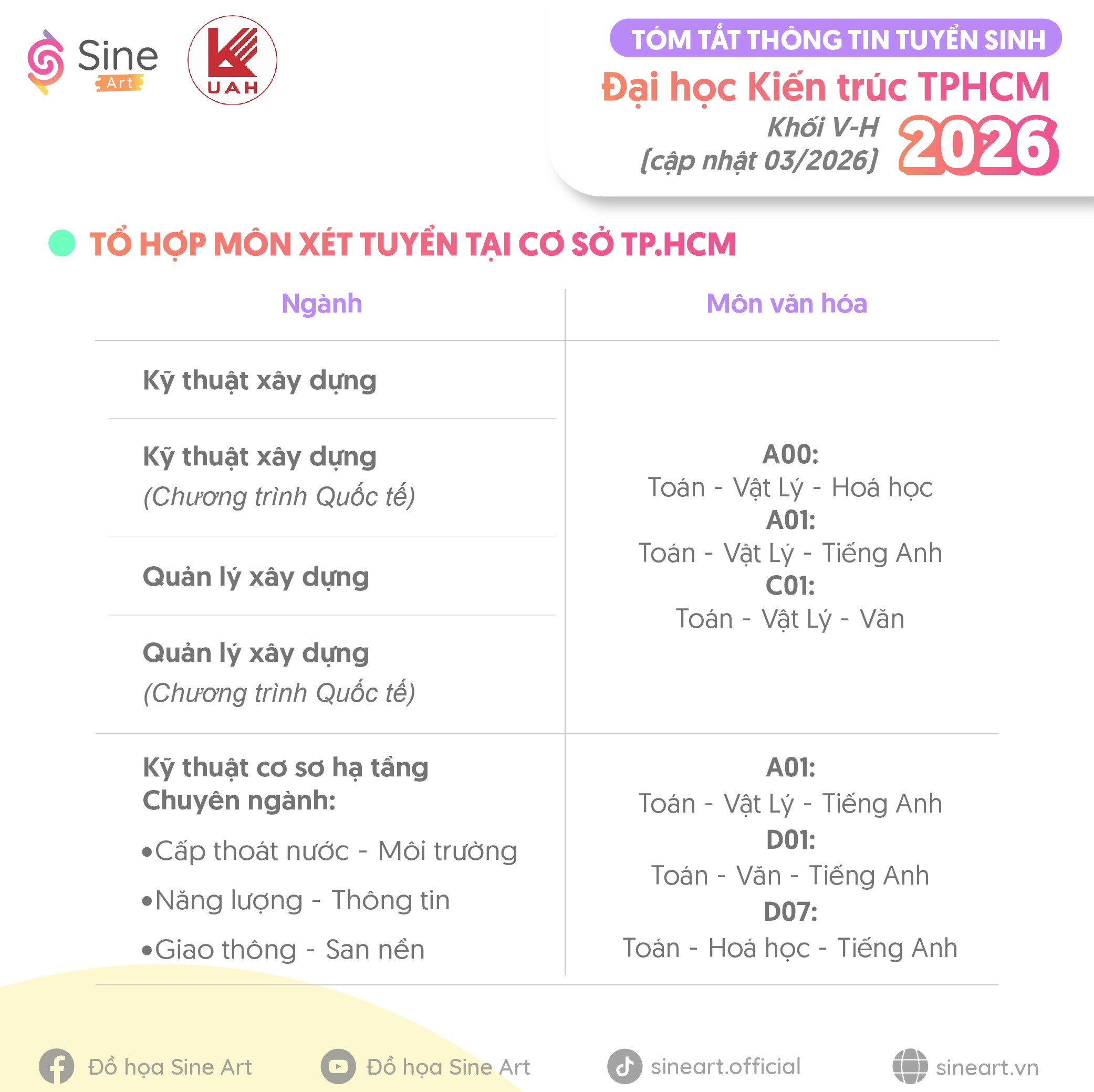 Tóm tắt thông tin tuyển sinh của trường ĐH Kiến trúc TPHCM năm 2026 (cập nhật 03/2026)