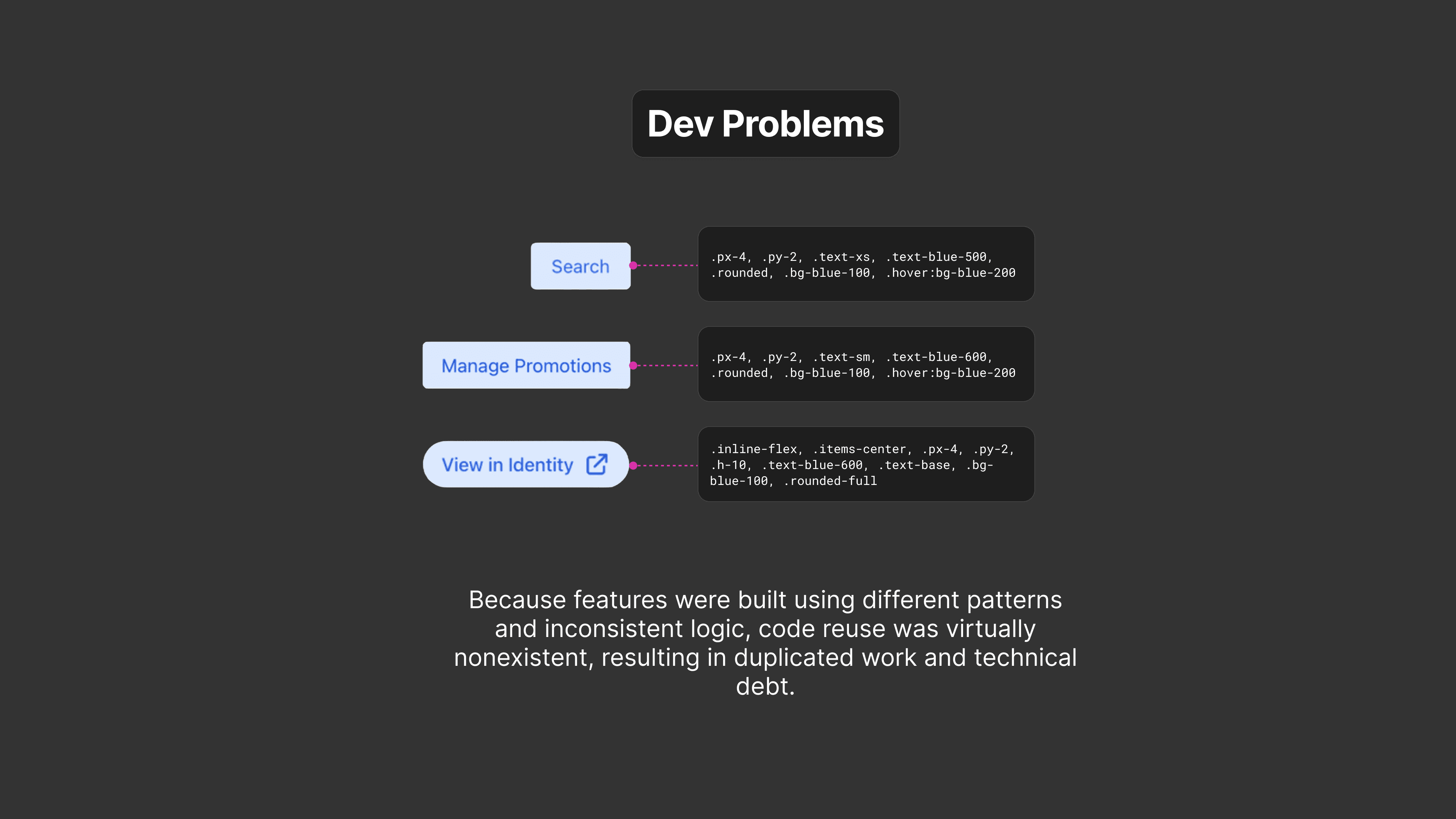 iOS Surfacing Rewards
