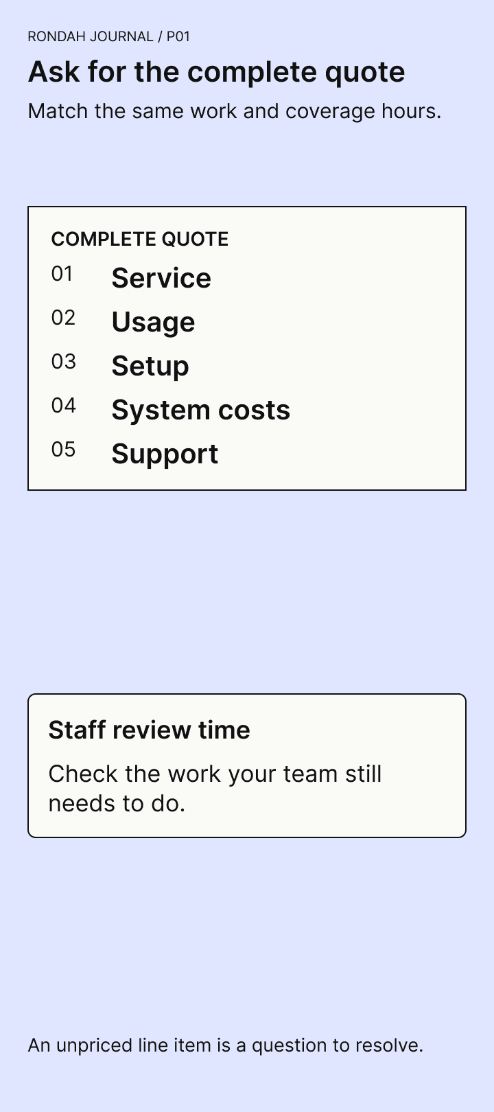 A complete AI receptionist quote identifies service, usage, setup, system costs, and support, with staff review time considered separately.