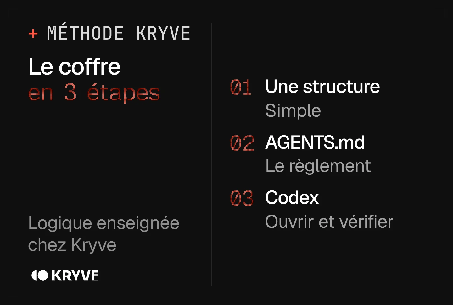Schéma : brancher Codex sur un coffre Obsidian en 3 étapes, une structure, agents.md, codex