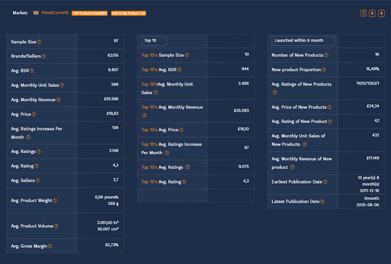 Amazon Account Audit