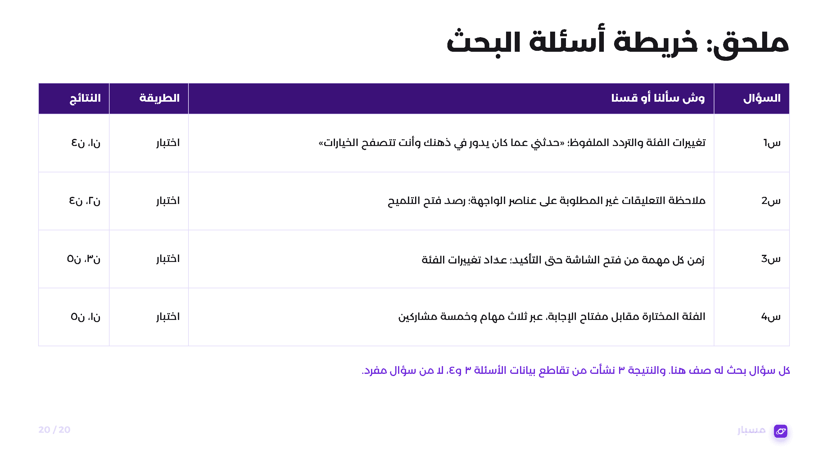 تقرير بحث المستخدم لبلاغات 940، صفحة 19