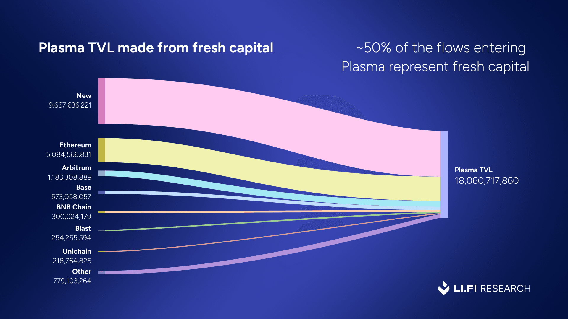 plasma tvl