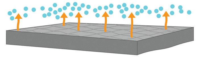 skindinavia and heat