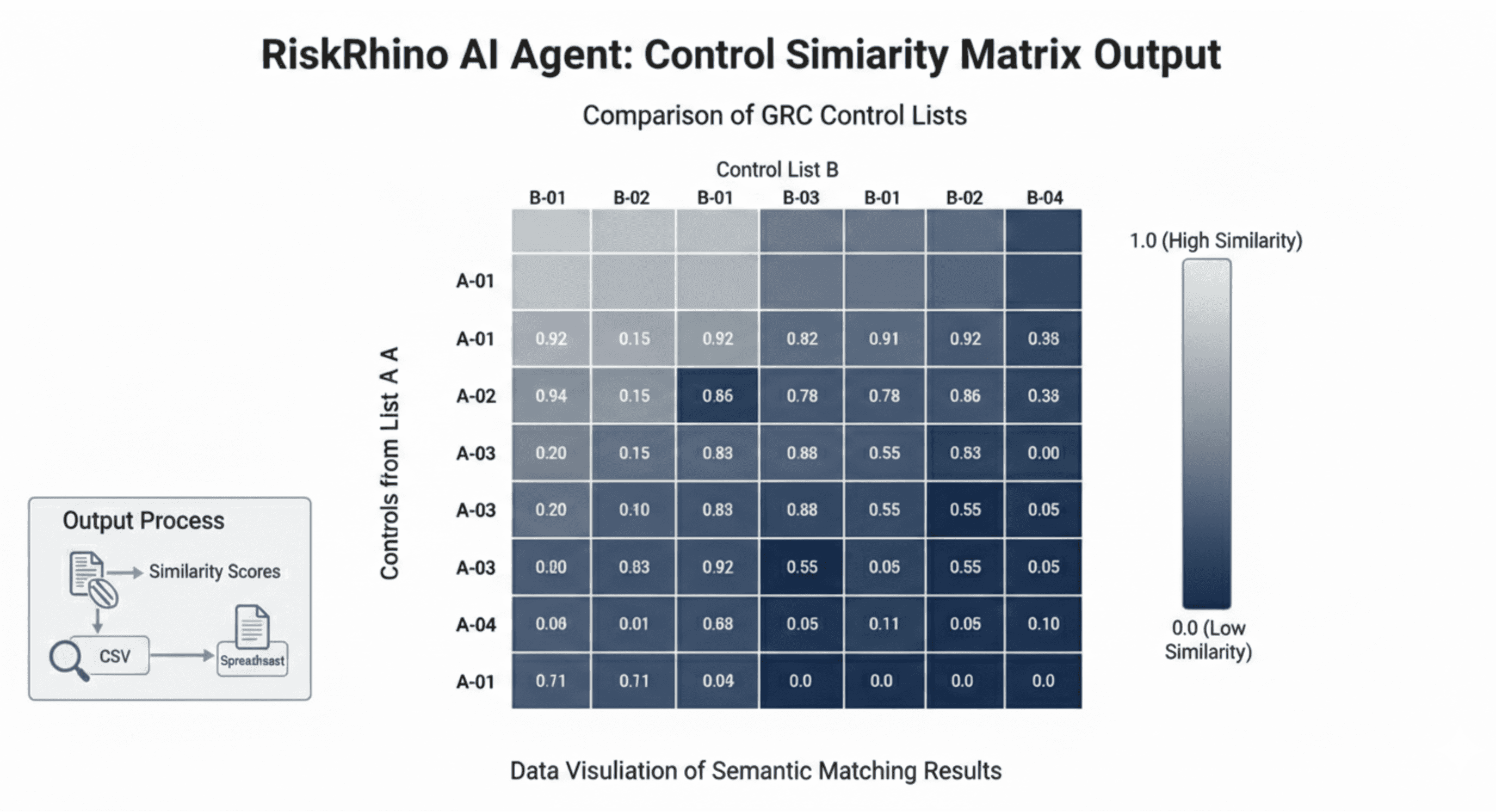 RiskRhino - Agrntic AI