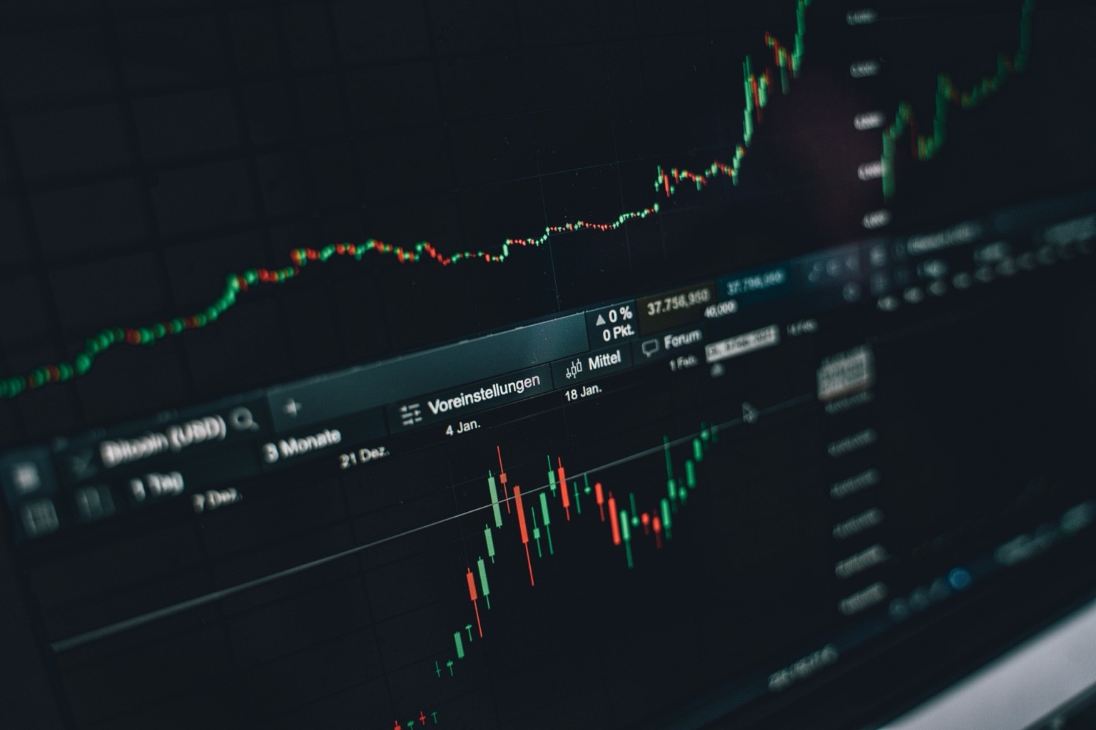 Hochhäuser aus der Untersicht – Finanz- und Versicherungsviertel