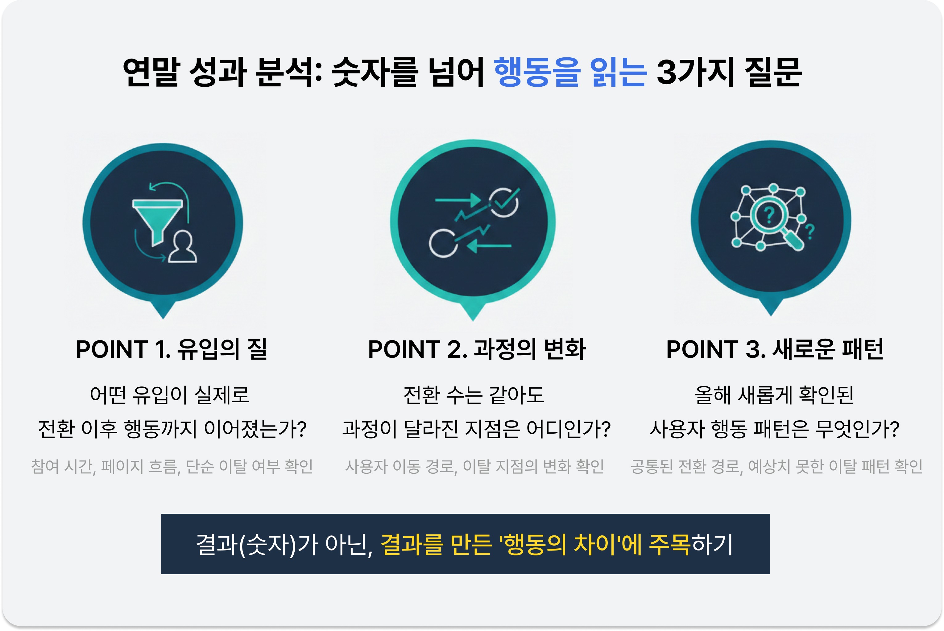 연말 성과 분석 3가지 질문: 유입의 질, 과정의 변화, 새로운 패턴 / 3 Questions for Year-end Review: Quality, Process, and Patterns