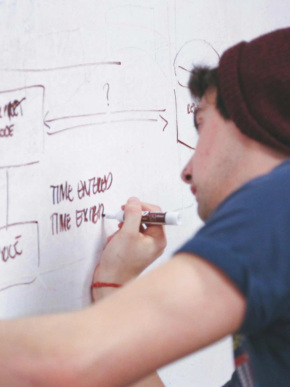 5 der wichtigsten Usability-Heuristiken 