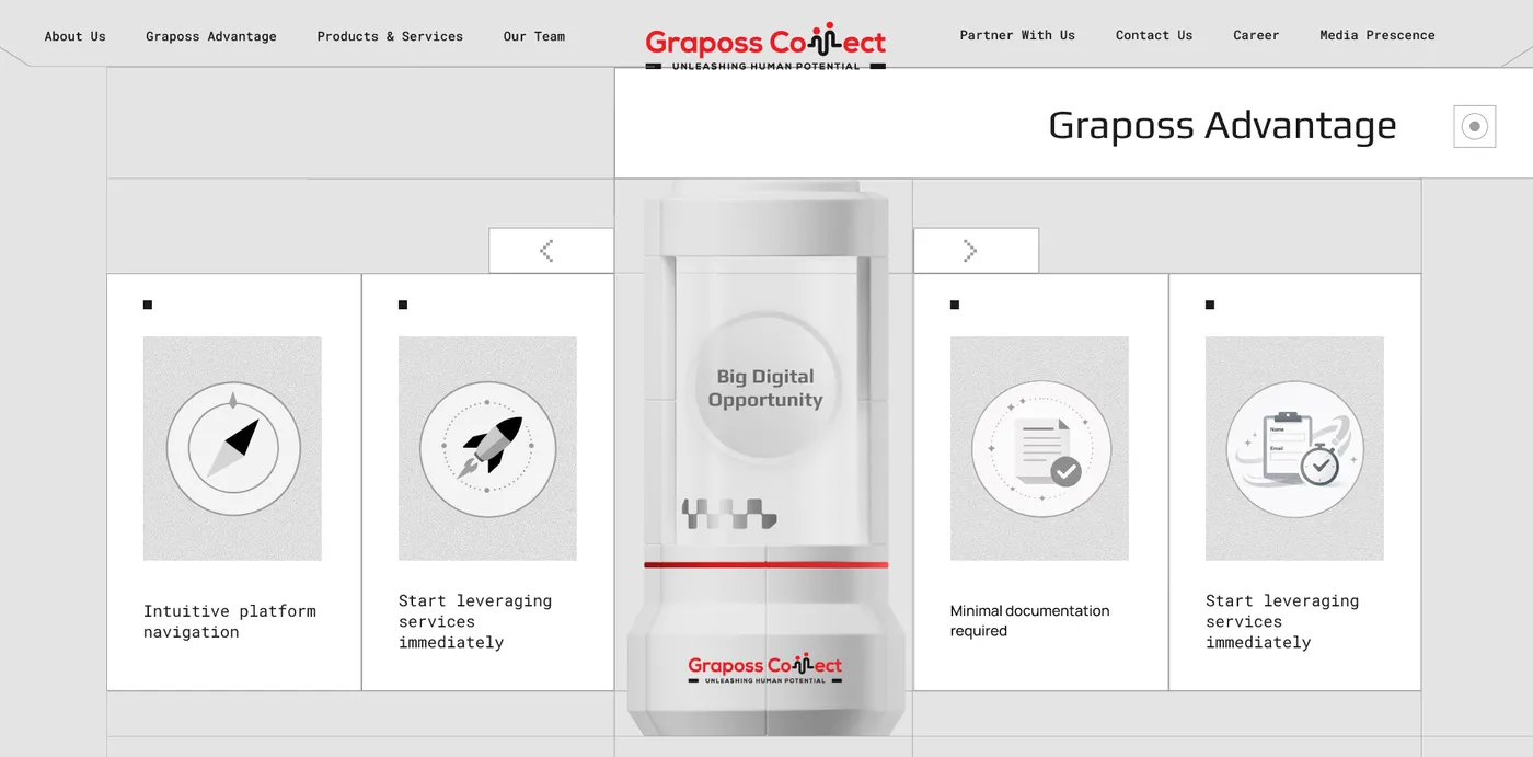 Graposs Advantage — a capsule holds the big-picture message while four cards carry the supporting points